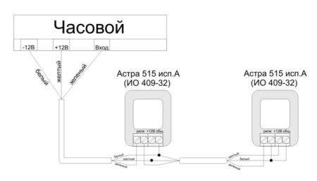 Датчик движения проводной ZONT Астра