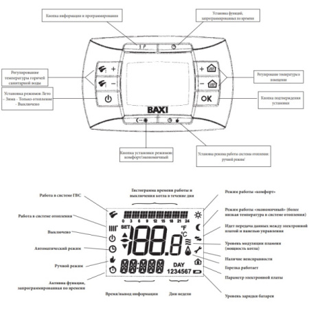 Котлы Baxi Luna 3 Comfort двухконтурные