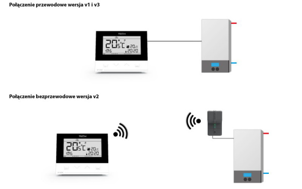 Терморегулятор проводной двухпозиционный программируемый ST-292v3 Tech серия 5/10, с датчиком  влажности