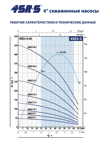 Насос скважинный 4" Pedrollo 4SRm 2/17-S - PS 49480217WNA1