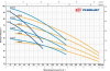 Насос самовсасывающий Pedrollo PLURIJETm 4/130X 43PJC20048A1