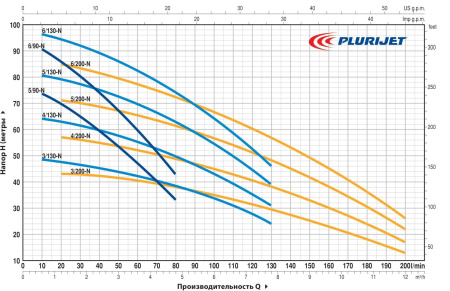 Насос самовсасывающий Pedrollo PLURIJETm 4/130X 43PJC20048A1