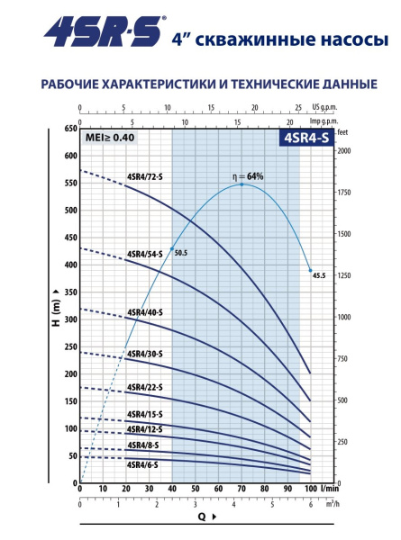 Насос скважинный 4" Pedrollo 4SRm 4/8-S - PD 49480408WLA1