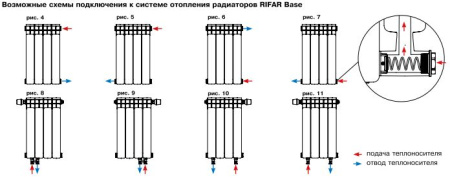 Радиатор Rifar Base 200 боковое подключение