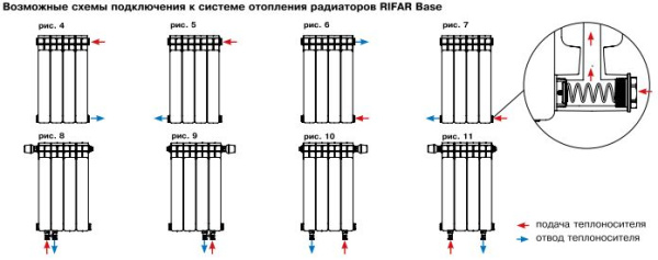 Радиатор отопления Rifar Base Ventil 200 8 секций биметаллический секционный нижнее левое подключение rbvlp20008
