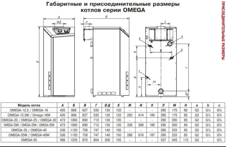 Котёл газовый Лемакс Omega-12,5 192701