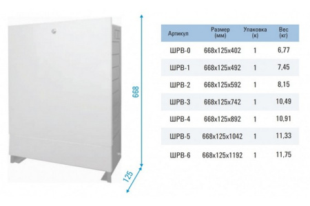 Коллекторный шкаф ШРВ-2 встроенный 6-7 выходов (668х125х592) Rispa ШРВ-2 RISPA