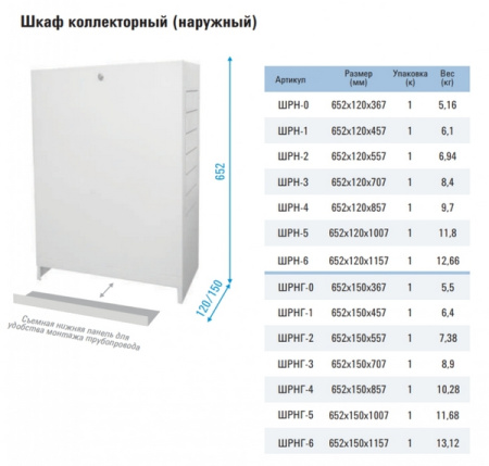 Коллекторный шкаф ШРН-1 наружный 1-5 выходов (652х120х457) Rispa ШРН-1 RISPA