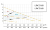 Насос циркуляционный для ГВС Unipump LPA 25-60 В/180 48140