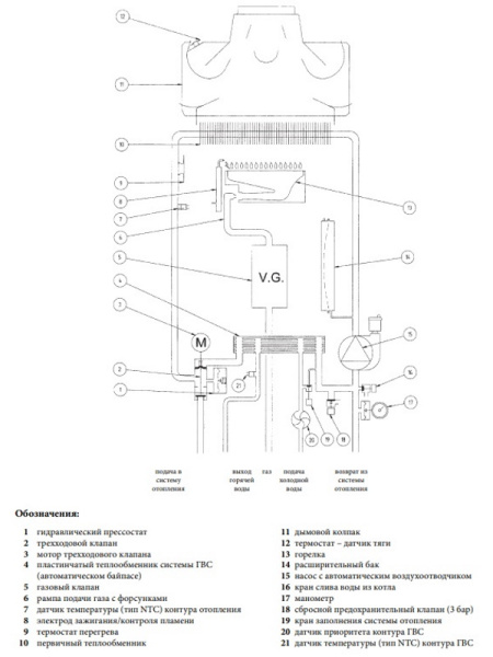 Котёл газовый Baxi Eco Four 24 CSE46224354-