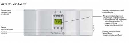 Котёл газовый De Dietrich Zena MS 24 FF CZB46524352