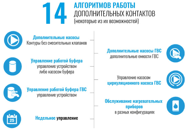 Контроллер для котельной (3 смесительных контура + ГВС) Tech (Тех) ST-i-3 PLUS