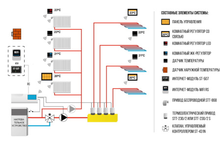 Беспроводной датчик наружной температуры Tech С-8ZR