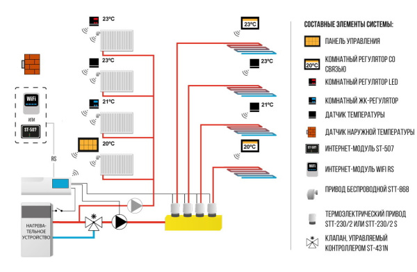 Датчик беспроводной температуры Tech С-8F