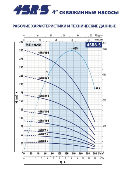 Насос скважинный 4" Pedrollo 4SRm 8/13 S - PS 49480813WNA1