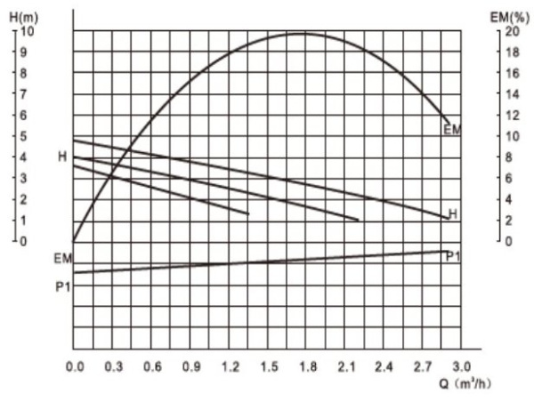 Насос циркуляционный для отопления Valtec RS 25-4/130 VRS.254.13.0