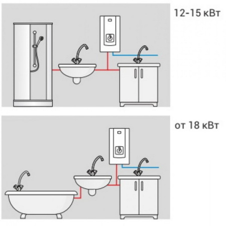Водонагреватель проточный PPH2 Hydraulic 21 кВт, 380 В Kospel (Коспел)