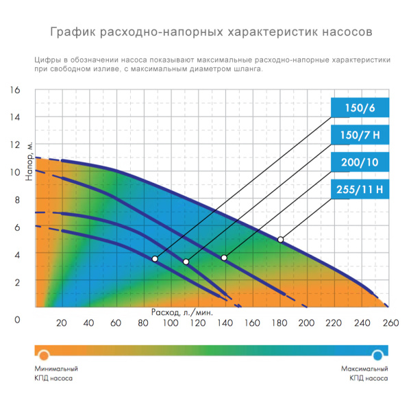 Насос фекальный Джилекс Фекальник 150/7Н с поплавковым выключателем 5302