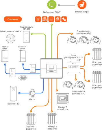 Погодозависимый автоматический регулятор для многоконтурных систем отопления (1 прямой + 3 смесительных контура) ZONT Climatic 1.3 ML00004486