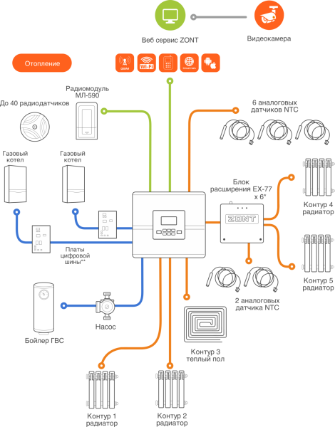 Погодозависимый автоматический регулятор для многоконтурных систем отопления (1 прямой + 3 смесительных контура) ZONT Climatic 1.3 ML00004486