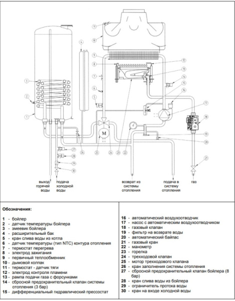 Котёл газовый Baxi Nuvola-3 Comfort 240 i CSB45424358-
