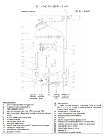 Котёл газовый Baxi Luna 3 280 Fi CSE45628366-