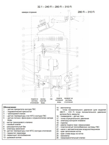 Котёл газовый Baxi Luna 3 280 Fi CSE45628366-