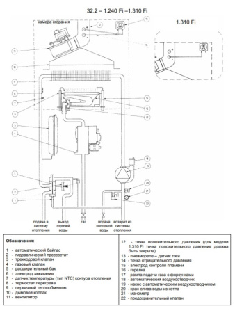 Котёл газовый Baxi Luna 3 1.310 Fi CSE45531366-