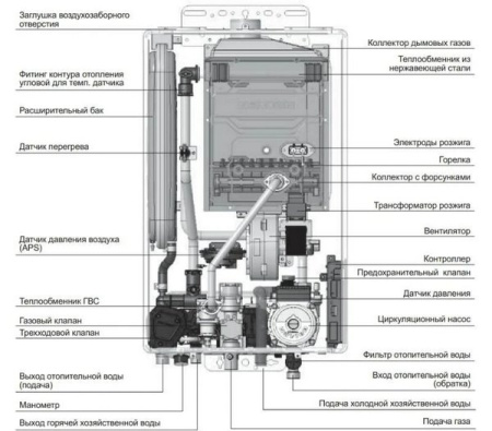 Котёл газовый Navien Deluxe S -35k PNGB3500035L001