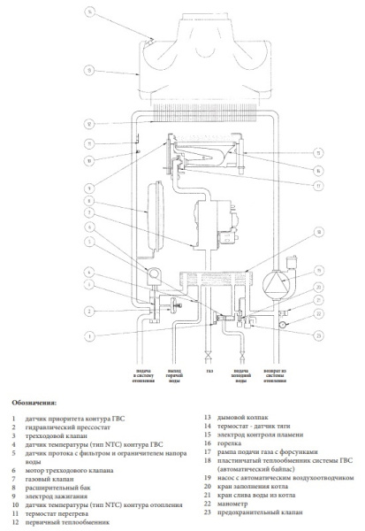 Котёл газовый Baxi Luna 3 Comfort 240 i CSE45224358-