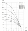 Насос скважинный Unipump БЦП 3,5-0,5-40 61478